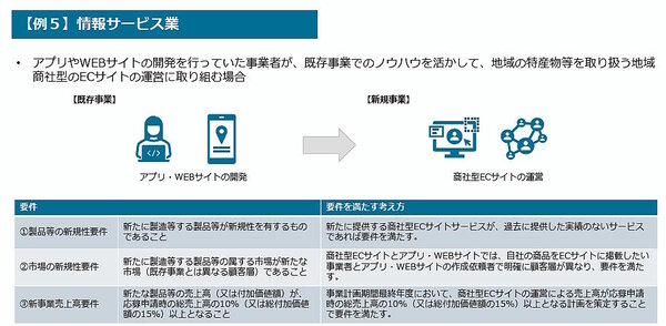 新事業への投資を最大9000万円補助する「中小企業新事業進出補助金」とは？