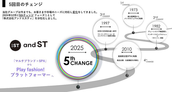 アダストリア 「and ST（アンドエスティ）」の旗艦店「and ST TOKYO（アンドエスティ トーキョー）」 アダストリアの事業改革の変遷