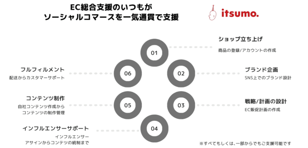 「TikTok Shop」などSNS＋EC活用を支援する「ソーシャルコマース総合支援サービス」、いつもがスタート