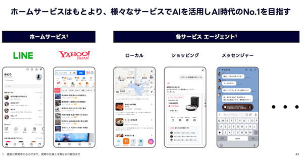 LINEヤフー、公式アカウント・ミニアプリの強化、AIエージェント化などを推進する2025年の事業方針
