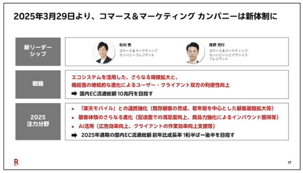 楽天グループのコマース＆マーケティングカンパニーは新体制