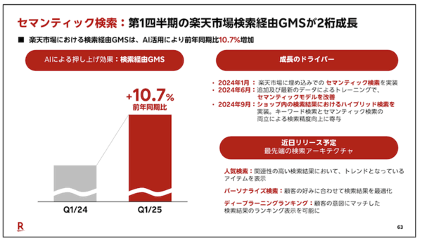 楽天グループが描くエージェント型AIの未来とAI活用の現状＋効果