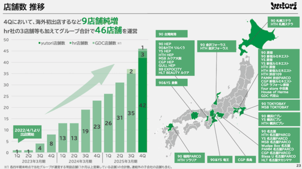 ファッションECのyutori、2026年3月期は売上110億円を計画。2025年実績＋今期の取り組みまとめ