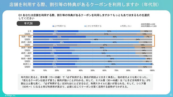 店舗利用時のクーポン利用