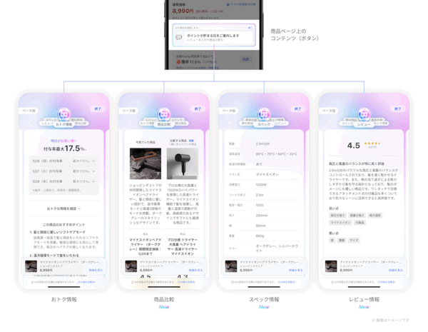 LINEヤフーの「Yahoo!ショッピング」、生成AIで他商品との比較やレビュー要約をする機能のβ版