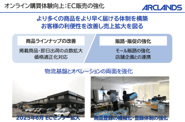 「ビバホーム」などのアークランズ、Salesforce B2C Commerceなど採用しSCSKと協働でシステム基盤を再構築