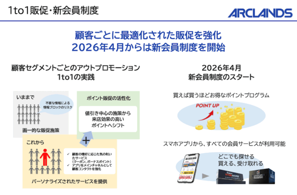 「ビバホーム」などのアークランズ、Salesforce B2C Commerceなど採用しSCSKと協働でシステム基盤を再構築