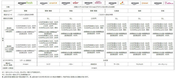 Amazonが東北地域で初のネットスーパー、アークス傘下の食品スーパーの伊藤チェーンと組み宮城県で展開