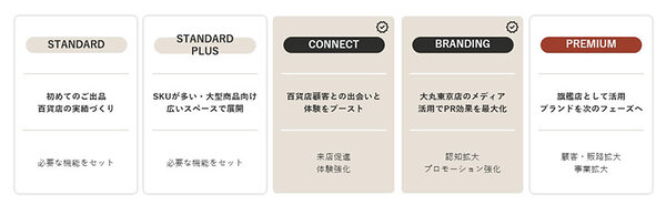 「明日見世」のプランについて