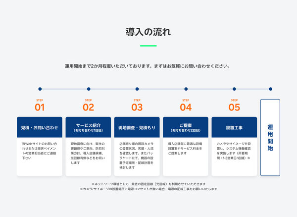 楽天が始める小売向け万引き抑止＋販売促進のAIサイネージソリューション「楽天安心サイネージ」とは