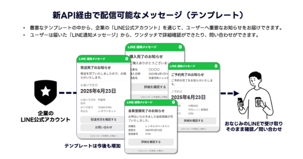 LINEヤフー、法人向け「LINE通知メッセージ」を大幅刷新。発送関連、注文完了のお知らせなど拡充＋新API提供＋新料金まとめ