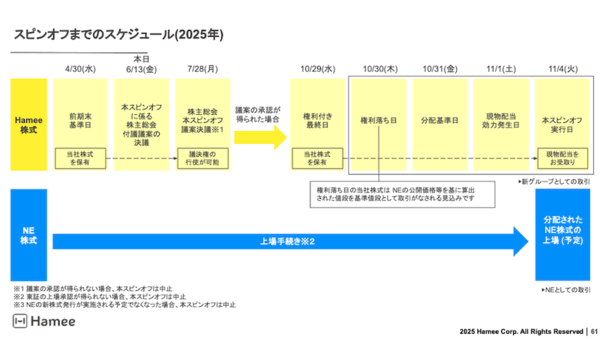 「ネクストエンジン」のNEが株式上場へ。HameeがNEを切り離しスピンオフさせる理由とは？