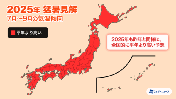 7-9月の平均気温は全国的に平年より高い、40℃級の酷暑に警戒【ウェザーニュースの予想】
