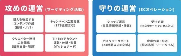 日本で始まった「TikTok Shop」、トランスコスモスが認定パートナー「TikTok Shop Partner」に認定