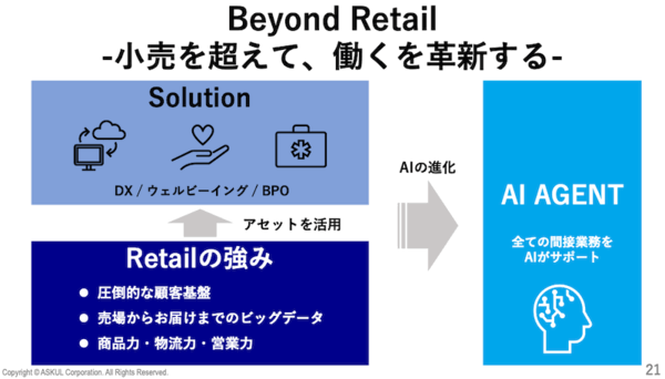 2035年のアスクルはEBITDAの半分を新規事業が占める。M&Aや他社協業を進める将来ビジョンとは