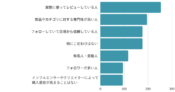 消費者約1000人に聞いた「TikTok Shop」。利用意向は約2割、知ってるけどまだ使わないが多数
