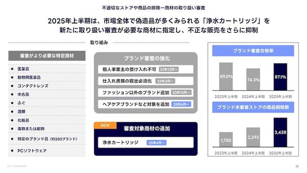 商材の取り扱い審査を強化