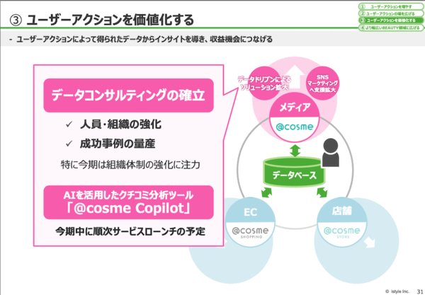 アイスタイルの成長戦略は？ 2026年6月期は830億円の売上目標。サプリメントやフェムテック領域にも進出
