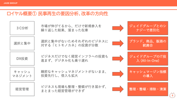 靴や衣料品の通販サイト「LOCONDO.jp（ロコンド）」を運営するジェイドグループは、民事再生手続き中のカジュアル衣類やシューズなどの輸入販売店舗「Z-CRAFT」を運営するロイヤルに対し、スポンサーとして再生支援をするスポンサー契約に名乗りをあげた