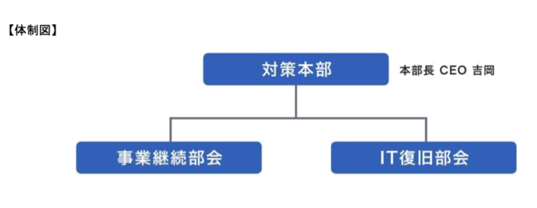 アスクルのランサムウェア感染によるシステム障害、初動の対応と対策は？ 現状の影響は？