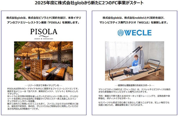 2026年3月期に開始した2つのフランチャイズ（画像は青山商事の2025年3月期IR資料から追加）