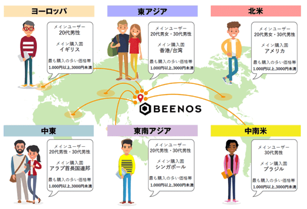 BEENOS 越境EC×アニメ・ホビー分野発表会 2024 購入の多い価格帯はエリア共通で「1000円以上3000円未満」