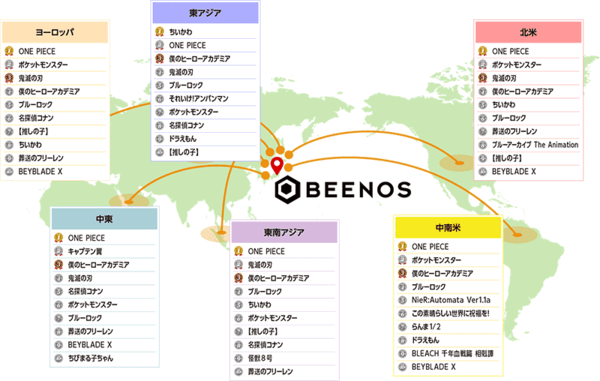 BEENOS 越境EC×アニメ・ホビー分野発表会 2024 2024年放送アニメ×越境EC エリア別ヒットランキング