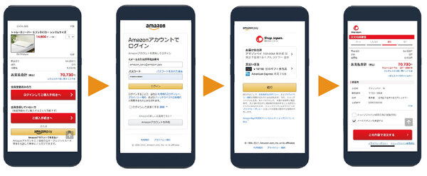 AmazonのID決済サービス「Amazon Pay」