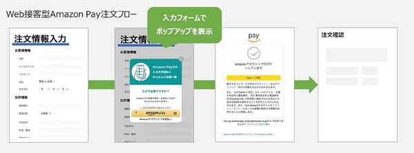 AmazonのID決済サービス「Amazon Pay」