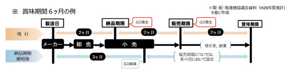 「3文の1ルール」の例