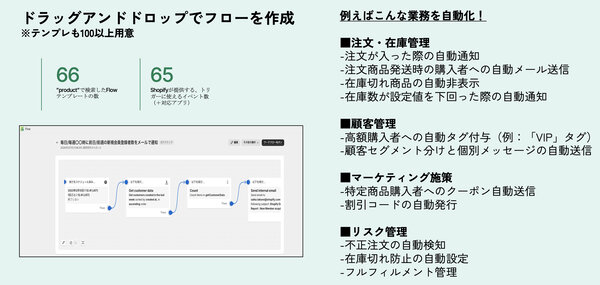 「Shopify Flow」の概要