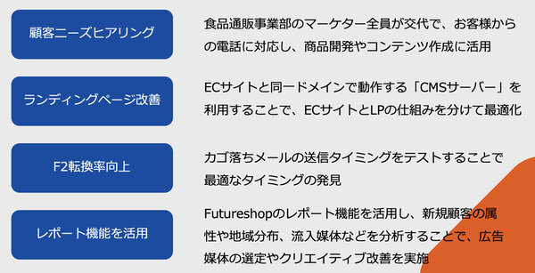 「馬刺しドットコム」の主な取り組み