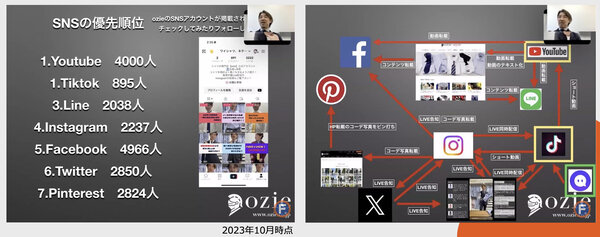「ozie」のSNS活用