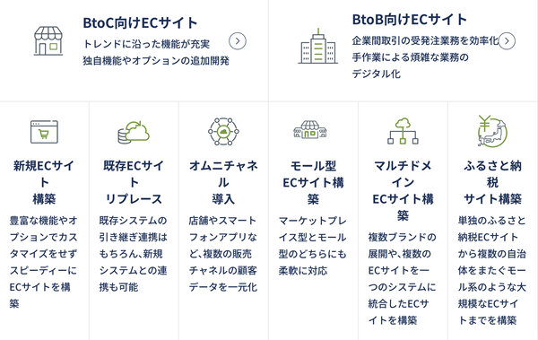 「EBISUMART」の主な機能