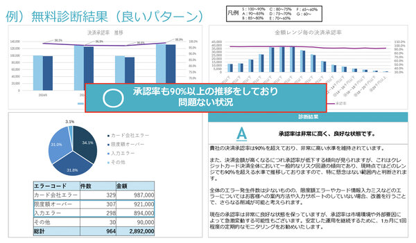 「健康診断」の良い結果の例