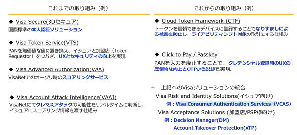 VISAによるセキュリティー対策（左）と今後の取り組み（右）