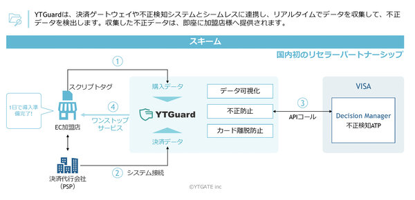 「YTGuard」の概要