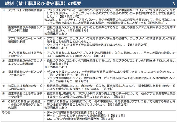 「スマホソフトウェア競争促進法」における規制の概要