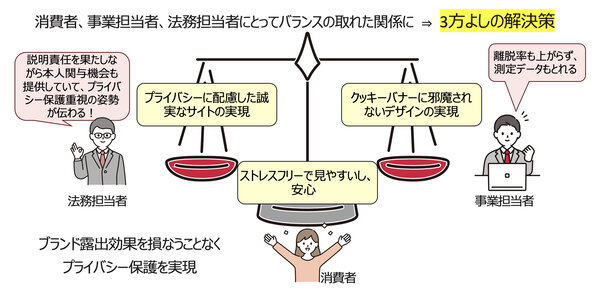 出さないバナーは三方よしの解決策