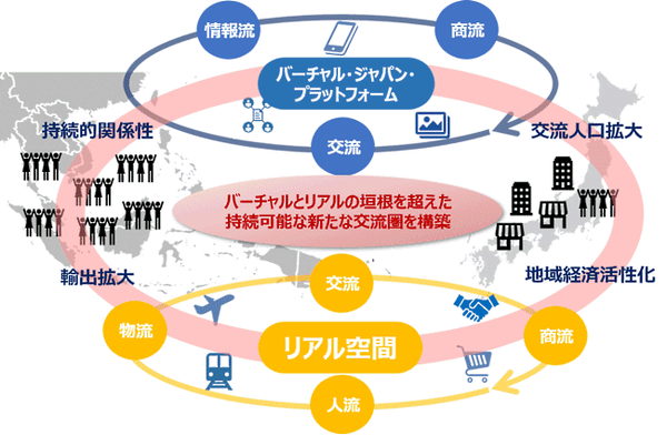 JTBとFIXER、Fun Japan Communicationsが手がける事業「バーチャル・ジャパン・プラットフォーム」