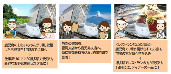 JR九州が行う、新幹線の未活用スペース（旧車販準備室）を使用し、荷物を輸送する新サービス「はやっ！便」