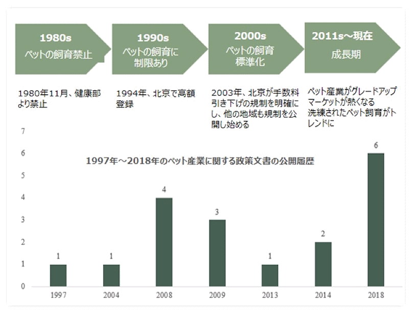 中国小売・EC市場でニーズ拡大のペット産業。「エンプティネスト」が