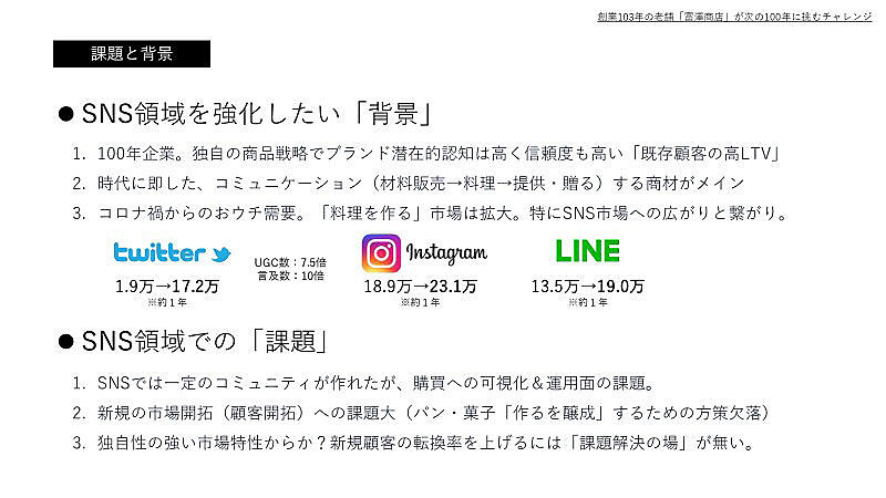 無理のない高LTV」をめざす。 老舗企業の富澤商店が仕掛ける“日本人の