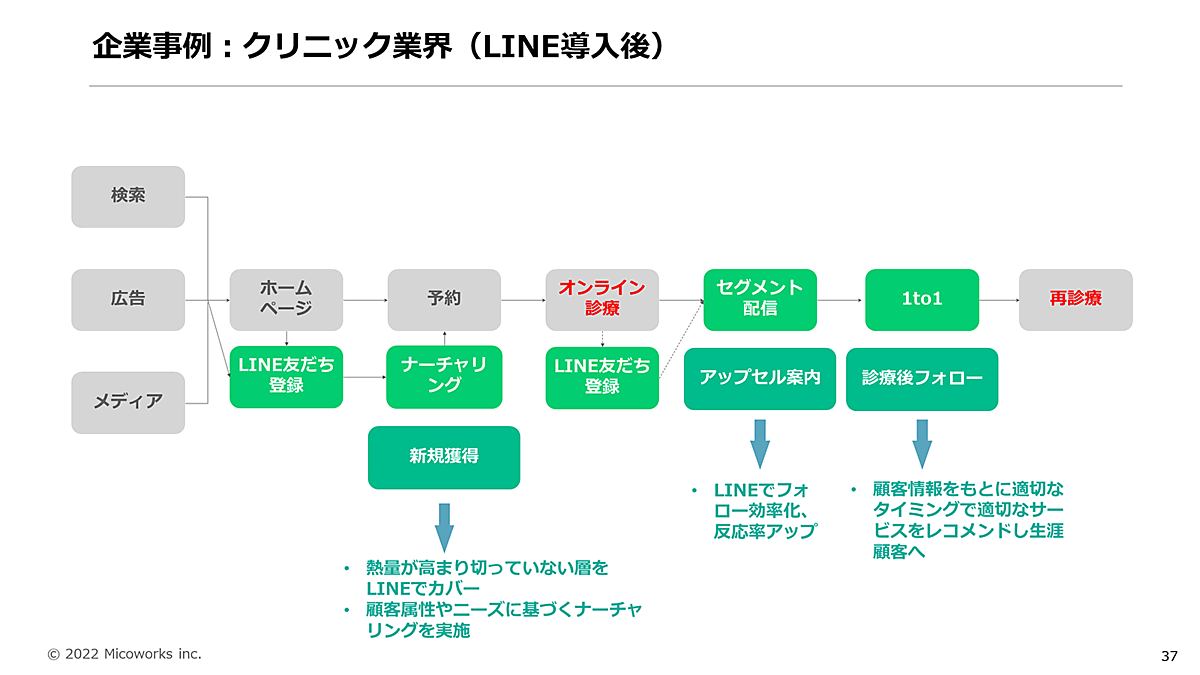 DK公式アカウント1さん専用 LINE公式アカウントはじめの1歩セットプレゼントキャンペーン｜LINE