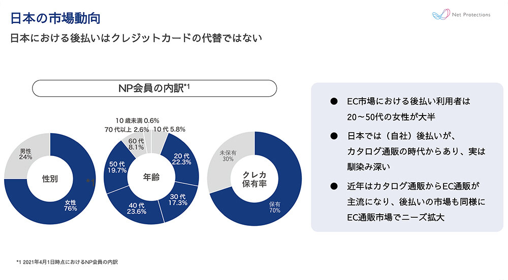 世界中で利用が伸びるBNPL(後払い決済)サービスの日本のパイオニア、ネットプロテクションズがShopifyと連携した狙いとは?