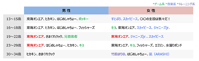 Youtubeの影響で商品を買った割合は19 22歳女性で3割超 化粧 美容品 を購入 ネットショップ担当者フォーラム