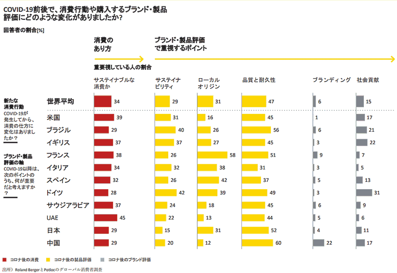 コロナ禍の長期化で起きた消費行動の変化6つのポイント ニューノーマルで勝ち残る6つの成功の鍵 ネットショップ担当者フォーラム