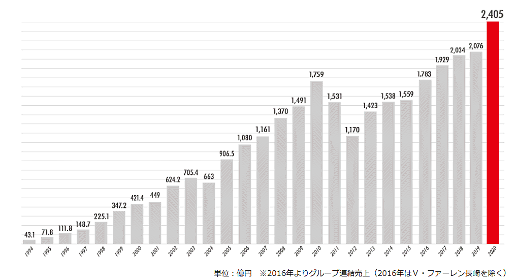 テレビ通販大手の年度売上高 ショップチャンネルは1610億円 Qvcは15億円 ネットショップ担当者フォーラム