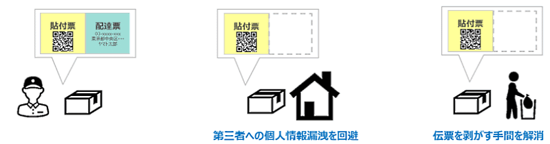 置き配」の個人情報漏えいリスク低減を目的にヤマト運輸が「EAZY 置き配」の個人情報漏えいリスク低減を目的にヤマト運輸が「EAZY