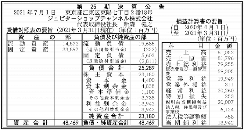 テレビ通販大手の年度売上高 ショップチャンネルは1610億円 Qvcは15億円 ネットショップ担当者フォーラム